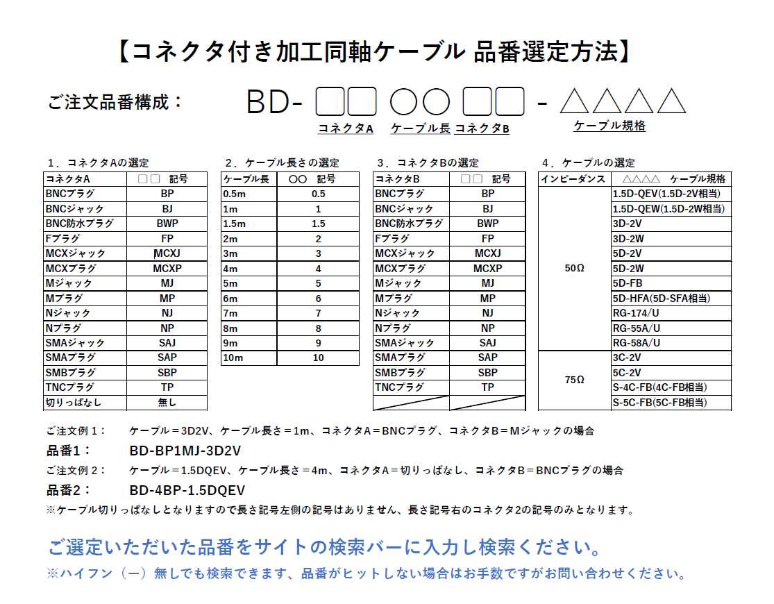 品番選定表