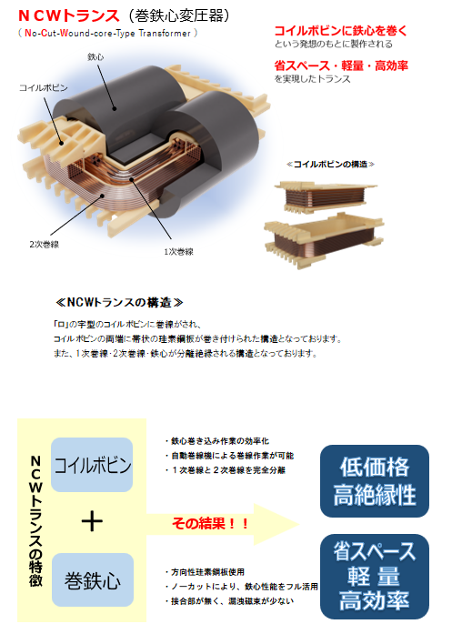 【NCW100V11】日幸電機　100V入力100V出力縦置きトランス